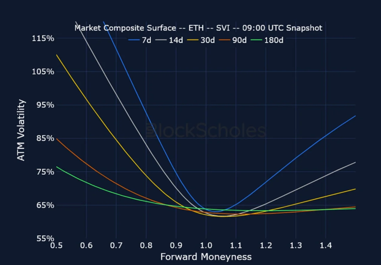 Deribit_Insights - Crypto Derivatives: Analytics Report – Week 17 - Image (11/15)