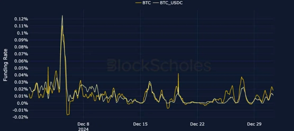 Deribit_Insights - Crypto Derivatives: Analytics Report – Week 1 - Image (5/24)