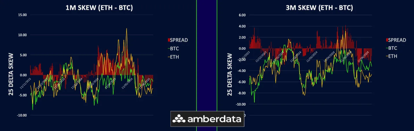 Deribit_Insights - Crypto Under Pressure Even As ETH ETF Nears - Image (3/3)