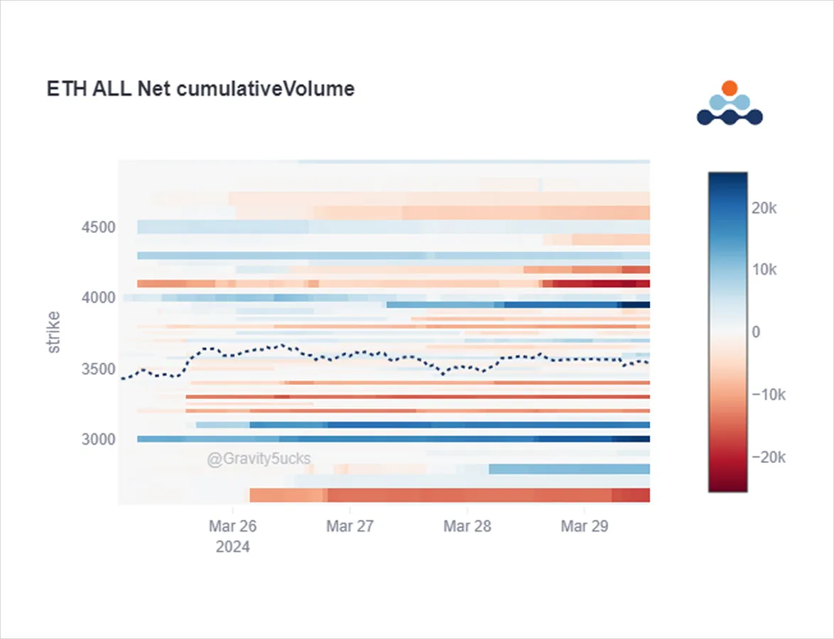 Deribit_Insights - Option Flow: Mixed Signals - Image (4/5)
