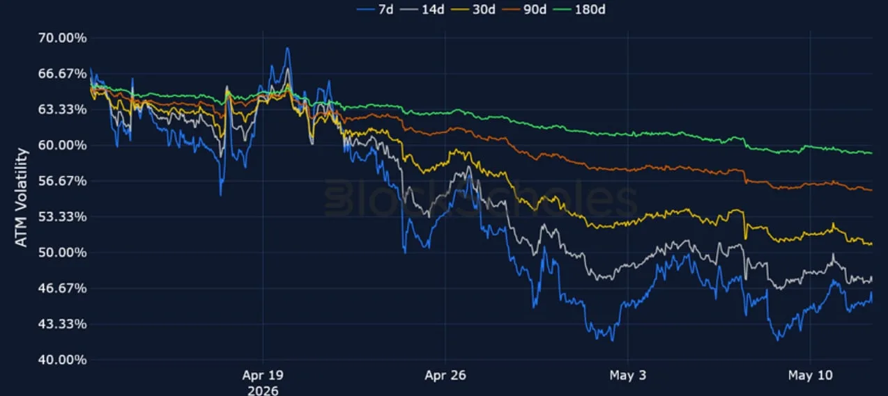 Deribit_Insights - Crypto Derivatives: Analytics Report – Week 20 - Image (8/15)