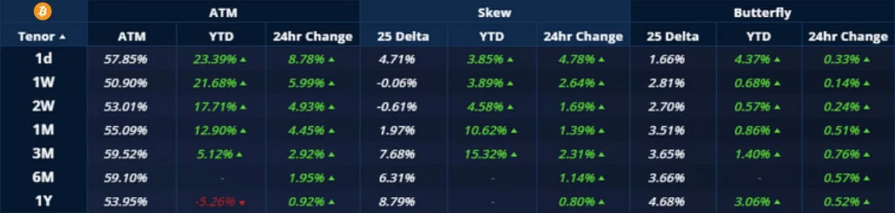 Deribit_Insights - Crypto Derivatives: Analytics Report – Week 44 - Image (2/20)