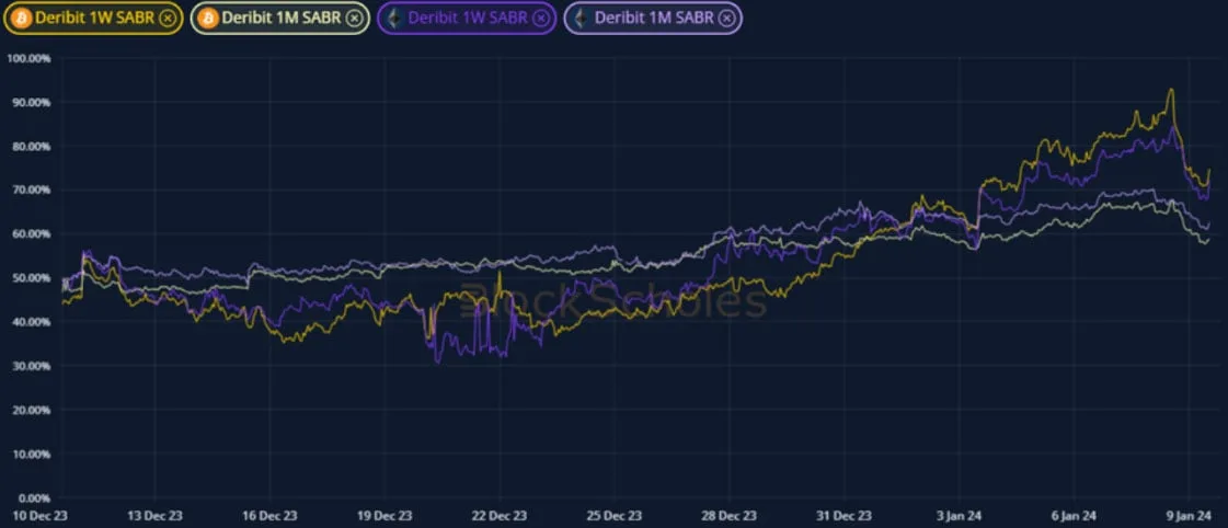 Deribit_Insights - Weekly Commentary: Brace Position - Image (3/5)