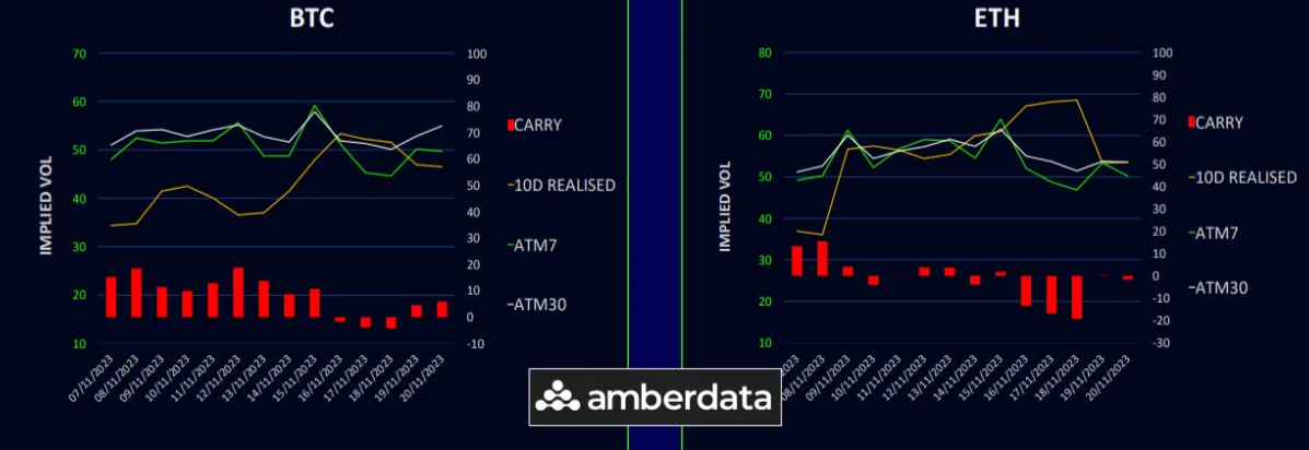Deribit_Insights - Resilient BTC’s Term Structure on ETF ‘Event Risk’ - Image (3/6)