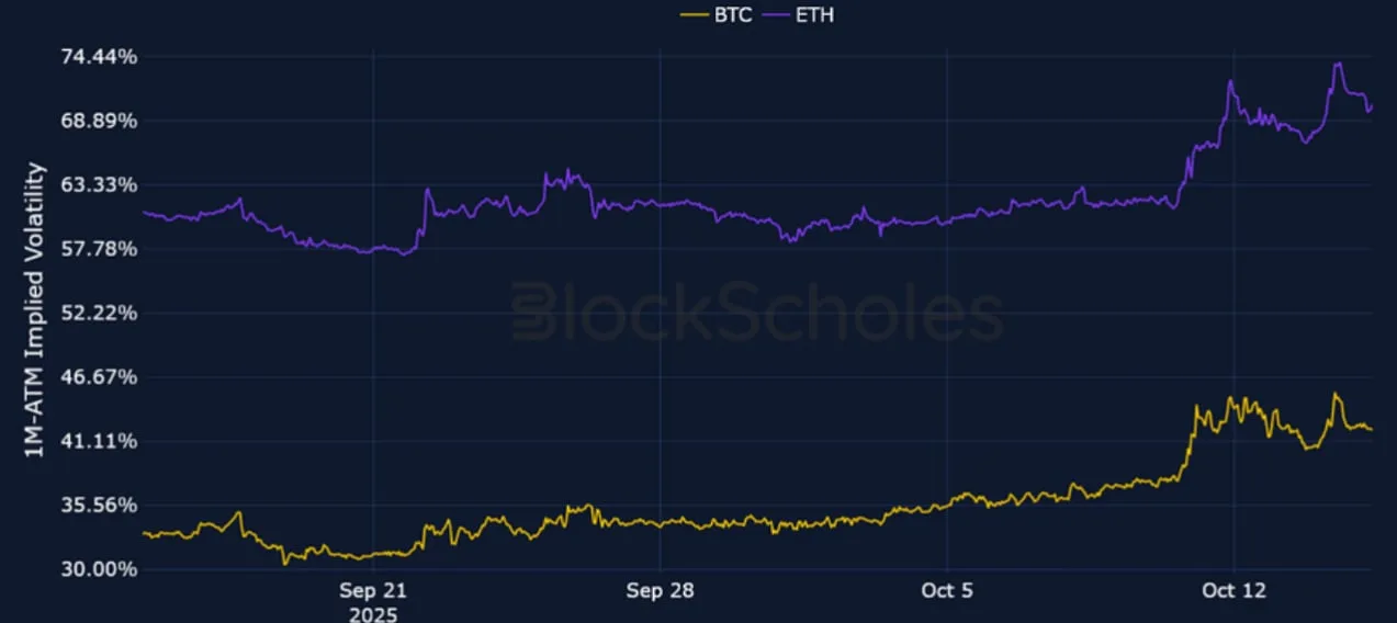 Deribit_Insights - Crypto Derivatives: Analytics Report – Week 42 - Image (2/21)