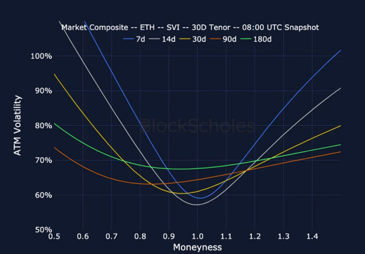 Deribit_Insights - Crypto Derivatives: Analytics Report – Week 24 - Image (19/25)