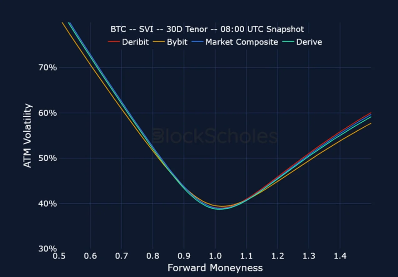 Deribit_Insights - Crypto Derivatives: Analytics Report – Week 44 - Image (18/21)