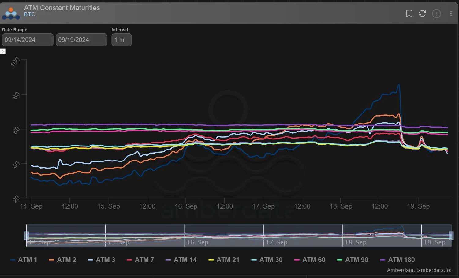 Deribit_Insights - Option Flow: Gamma Squeezed - Image (2/4)
