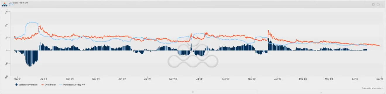 Deribit_Insights - Flow Insights: Summer Vacation and the Ceilings - Image (9/22)