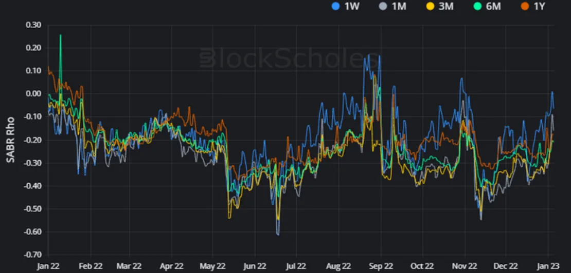 Deribit_Insights - Weekly Commentary: Lose the Smirk - Image (2/3)