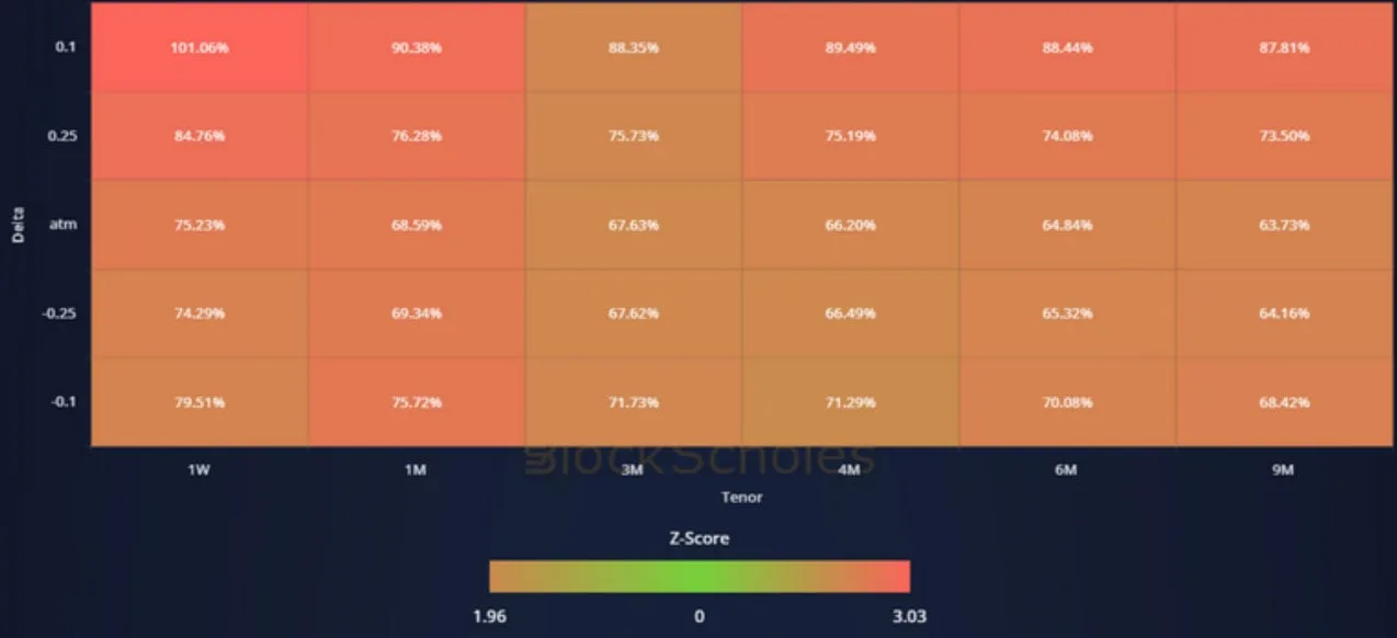 Deribit_Insights - Crypto Derivatives: Analytics Report – Week 10 - Image (14/19)