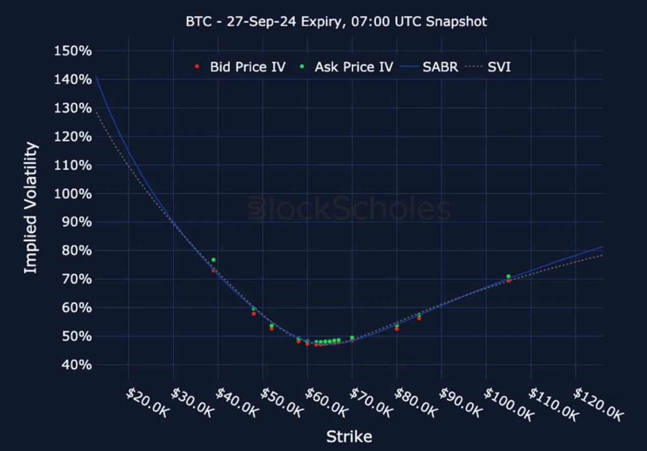 Deribit_Insights - Crypto Derivatives: Analytics Report – Week 35 - Image (22/27)
