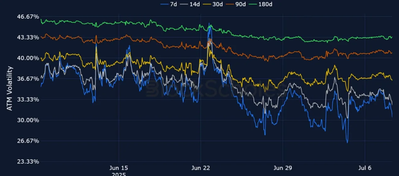 Deribit_Insights - Crypto Derivatives: Analytics Report – Week 28 - Image (9/25)