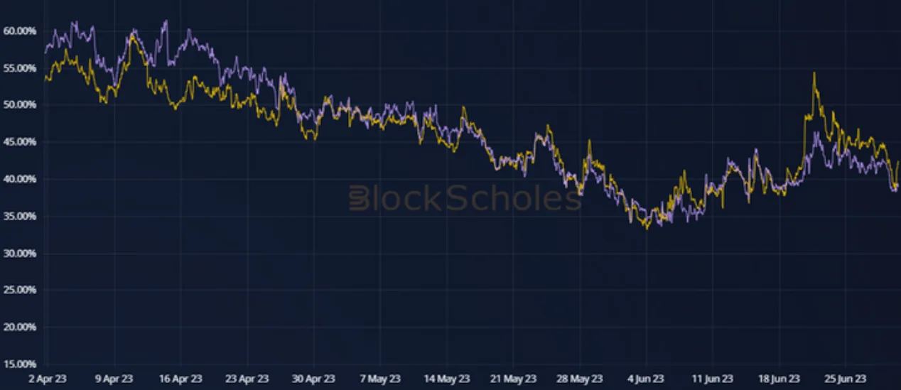 Deribit_Insights - Volatility in Review: June 2023 - Image (1/7)