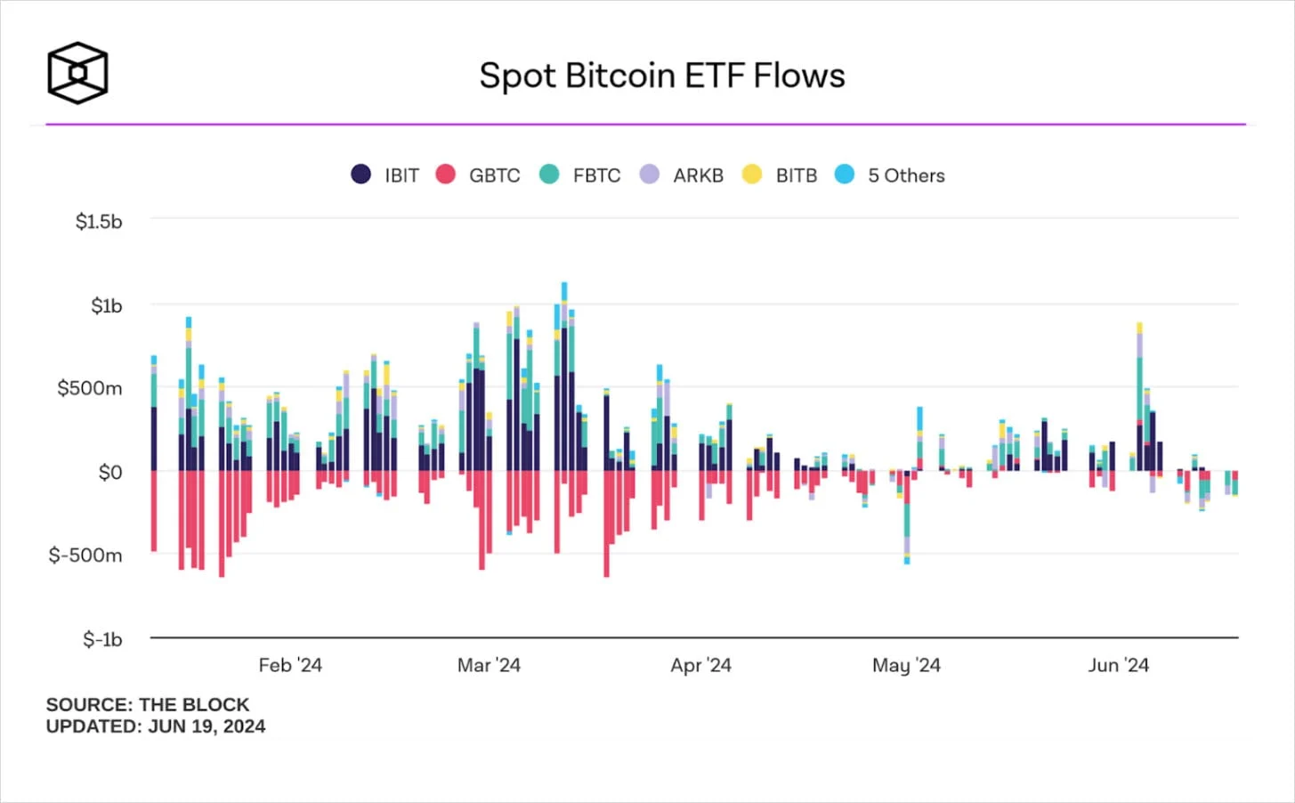 Deribit_Insights - Bitcoin’s Resistance Play: Call Ratio Strategy - Image (2/3)