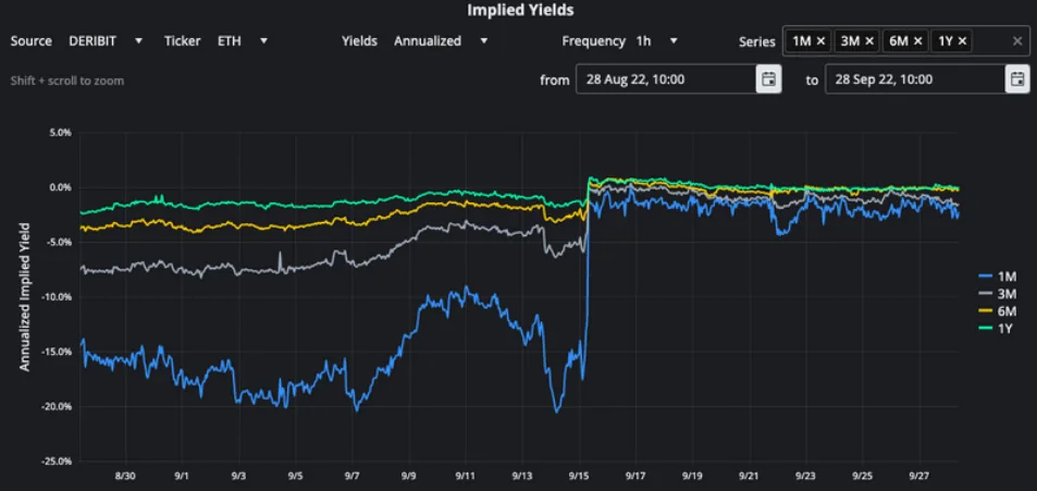 Deribit_Insights - Crypto Derivatives: Analytics Report – Week 39 - Image (9/16)