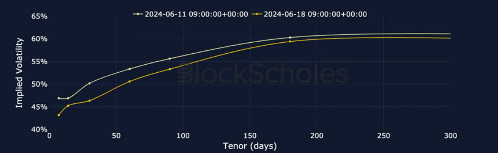 Deribit_Insights - Crypto Derivatives: Analytics Report – Week 25 - Image (8/25)