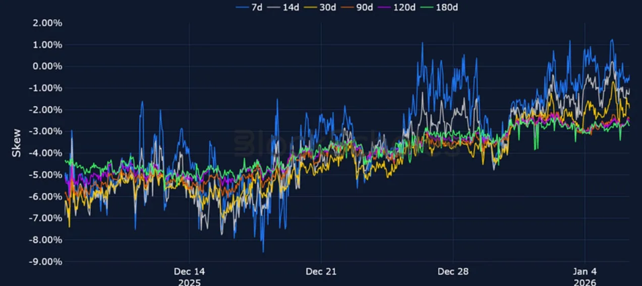 Deribit_Insights - Crypto Derivatives: Analytics Report – Week 2 - Image (12/23)