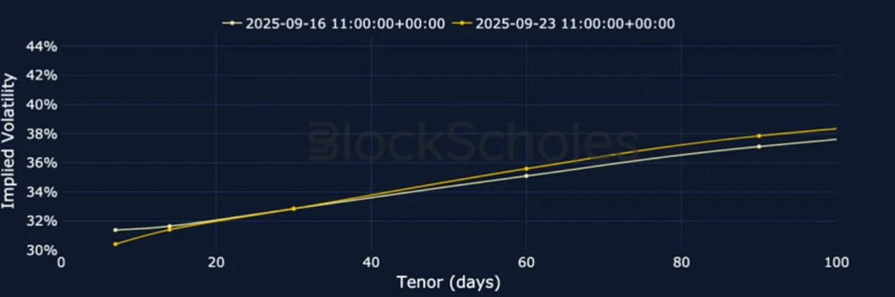 Deribit_Insights - Crypto Derivatives: Analytics Report – Week 39 - Image (8/25)