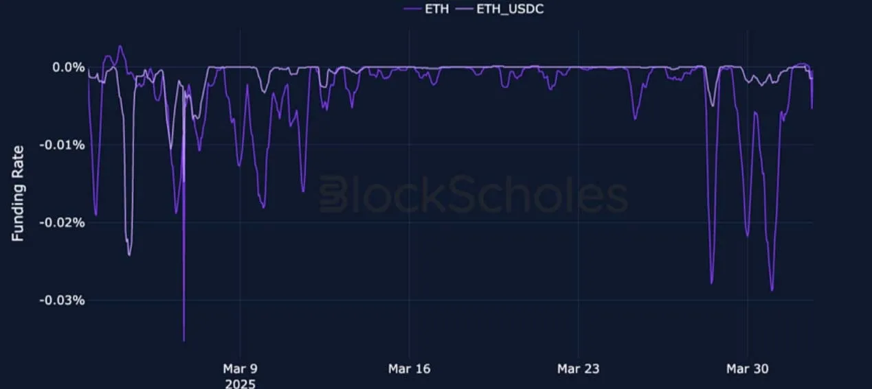 Deribit_Insights - Crypto Derivatives: Analytics Report – Week 14 - Image (4/25)