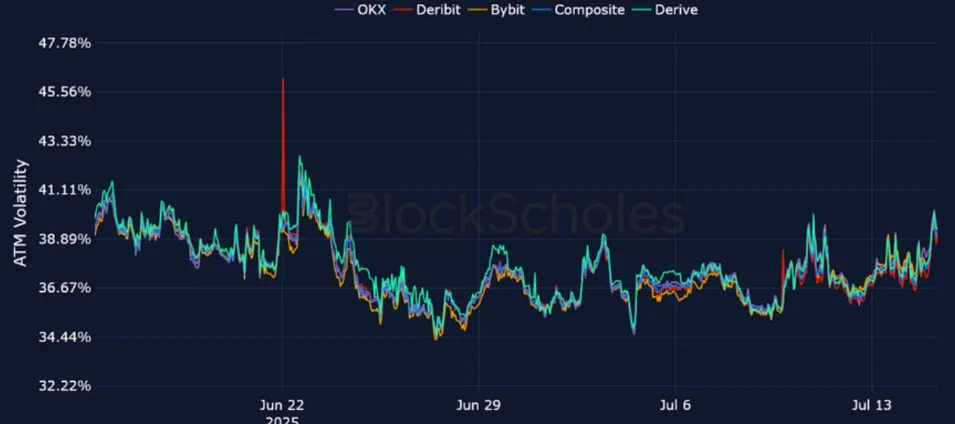 Deribit_Insights - Crypto Derivatives: Analytics Report – Week 29 - Image (14/25)
