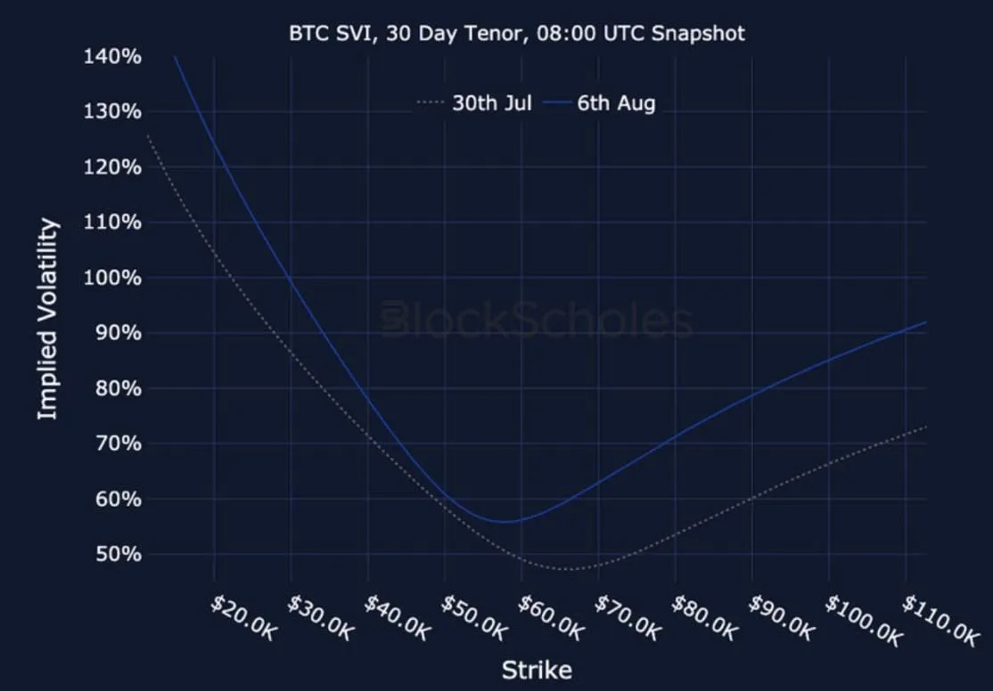 Deribit_Insights - Crypto Derivatives: Analytics Report – Week 32 - Image (27/28)