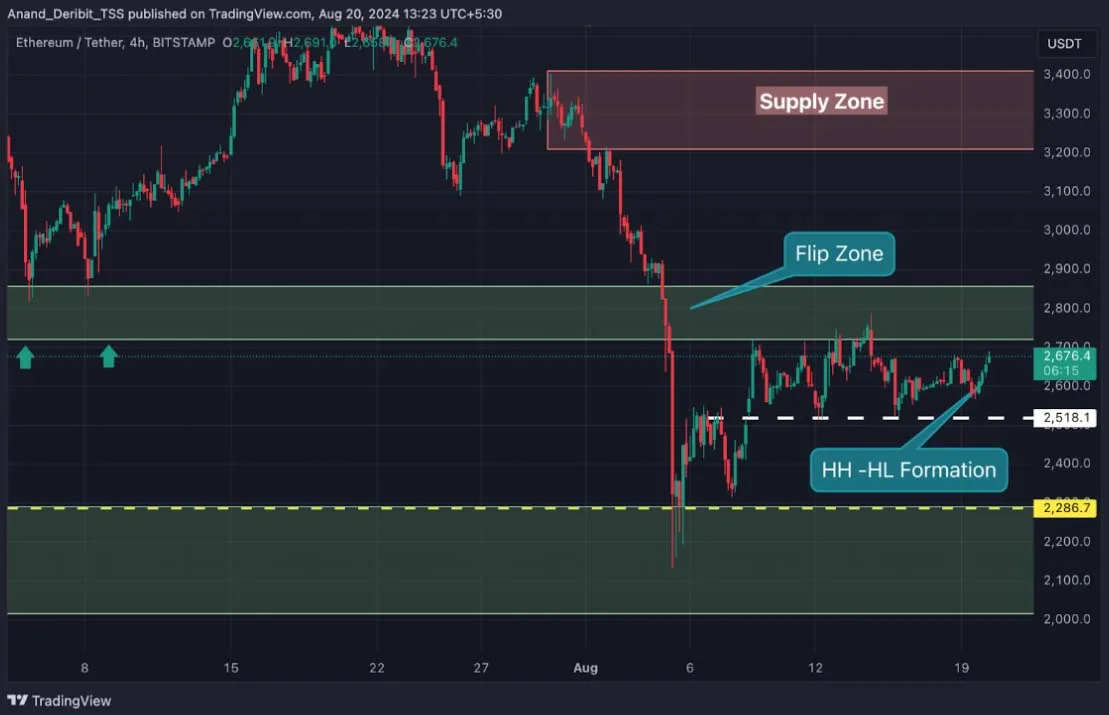 Deribit_Insights - ETH on the Brink: Is a Major Breakout Imminent? - Image (2/2)