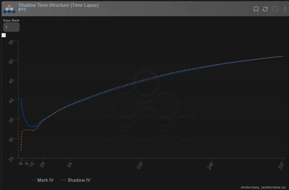 Deribit_Insights - Option Flow: Low Vol - Image (2/2)