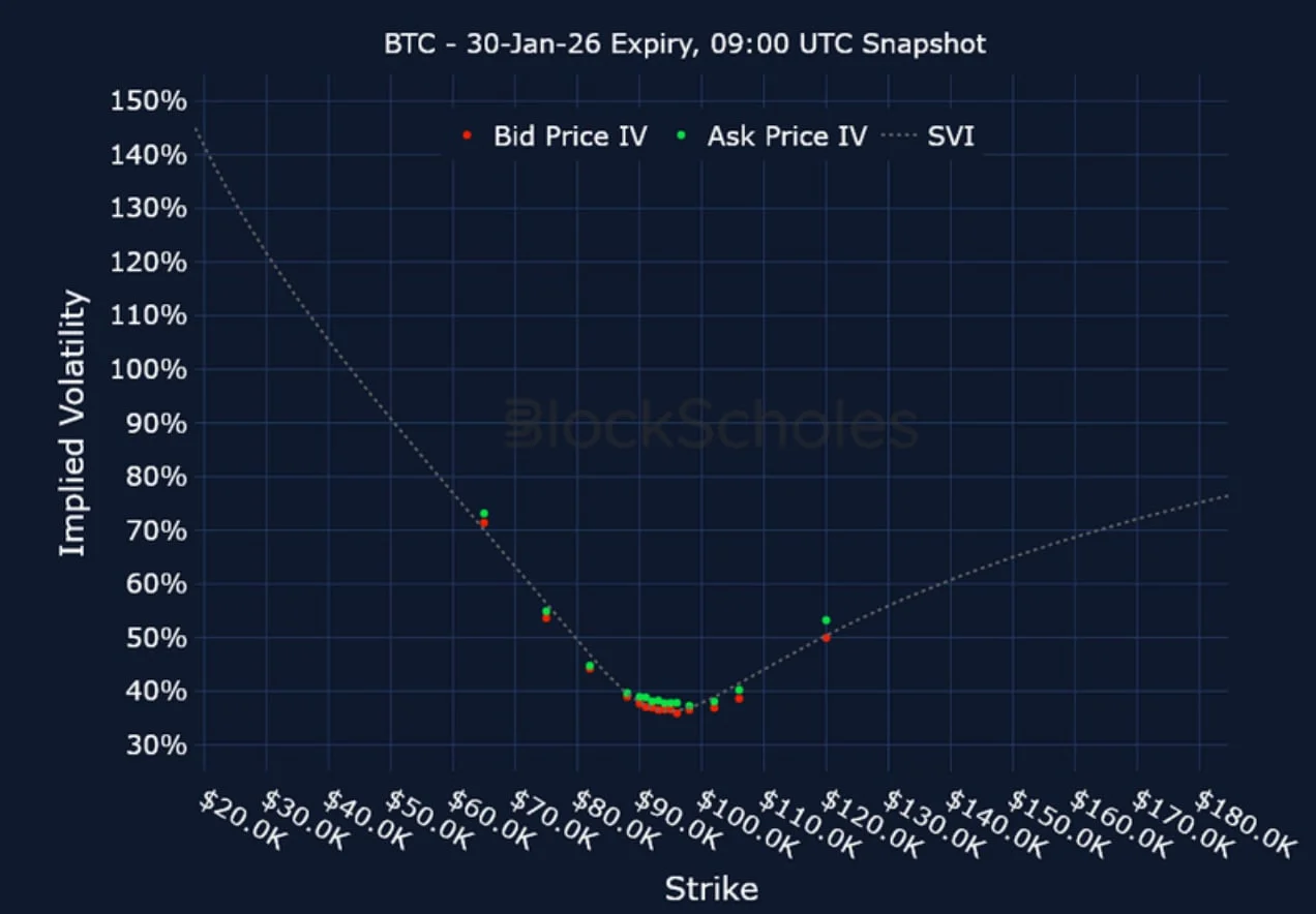 Deribit_Insights - Crypto Derivatives: Analytics Report – Week 3 - Image (18/23)