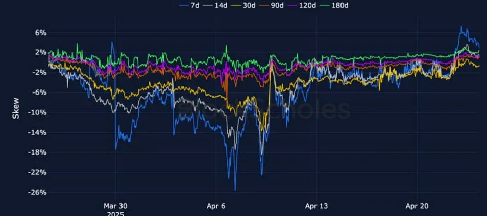 Deribit_Insights - Crypto Derivatives: Analytics Report – Week 17 - Image (13/25)