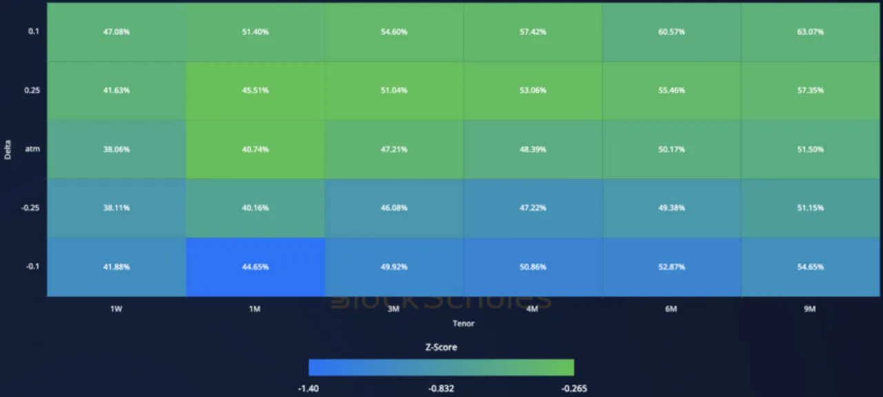 Deribit_Insights - Crypto Derivatives: Analytics Report – Week 6 - Image (11/15)
