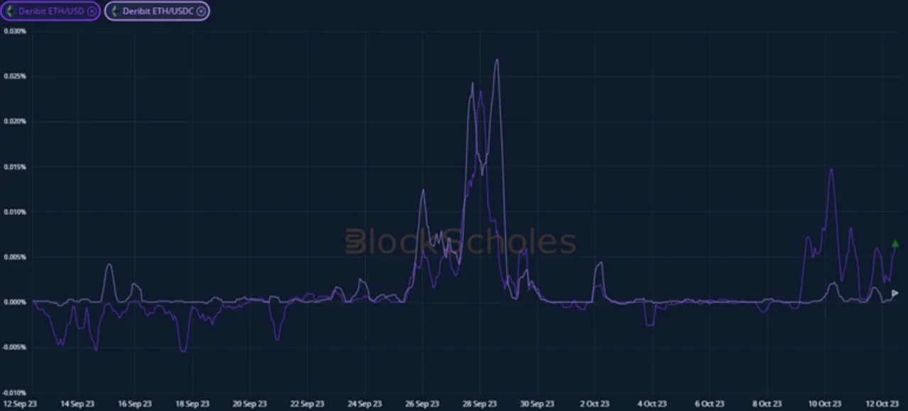 Deribit_Insights - Crypto Derivatives: Analytics Report – Week 41 - Image (8/20)
