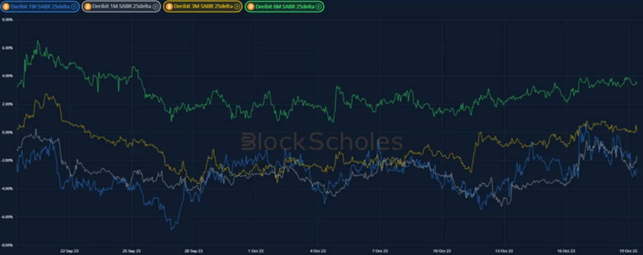 Deribit_Insights - Crypto Derivatives: Analytics Report – Week 42 - Image (12/21)