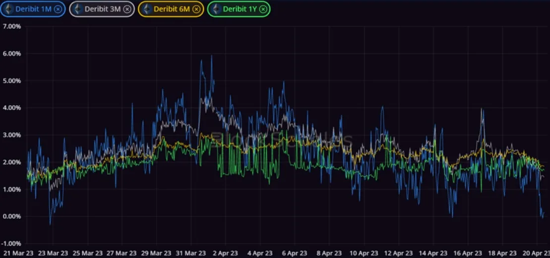 Deribit_Insights - Crypto Derivatives: Analytics Report – Week 15 - Image (2/14)