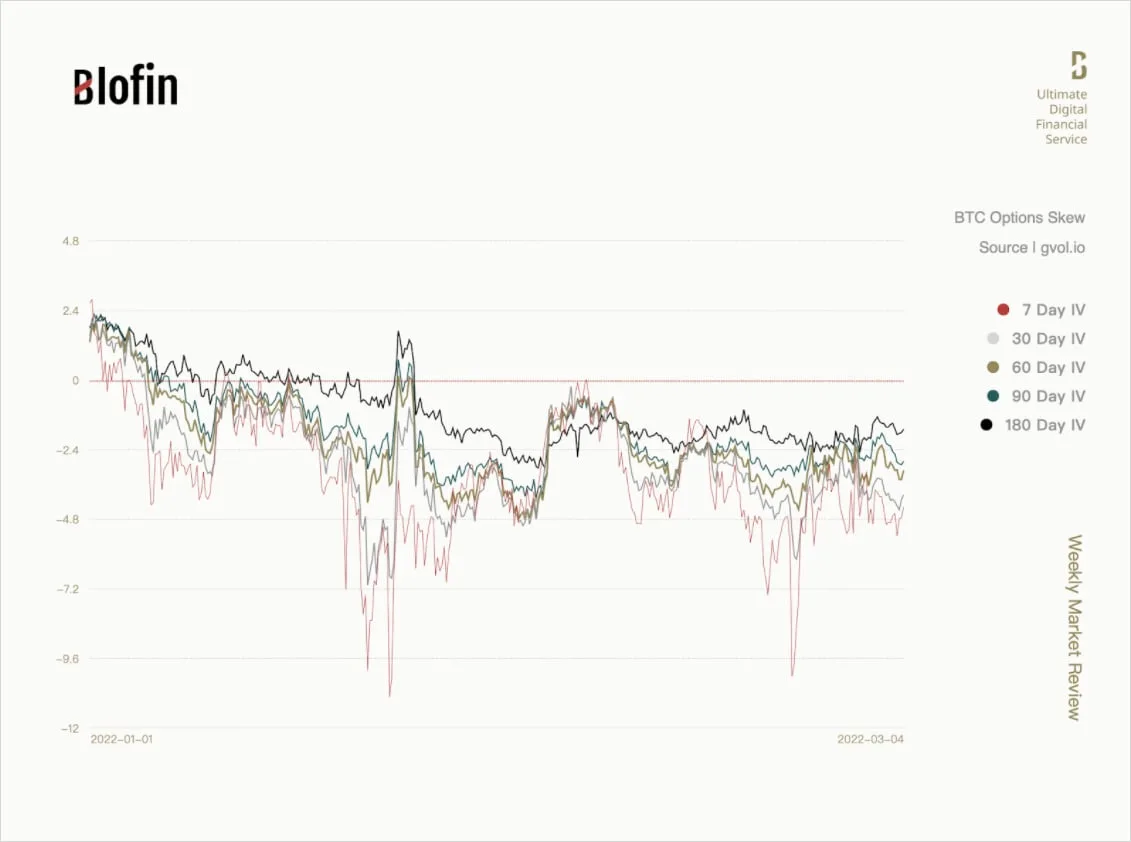 Deribit_Insights - Risk Hedging and Countercyclical Events: Weekly Market Review From Blofin - Image (3/5)