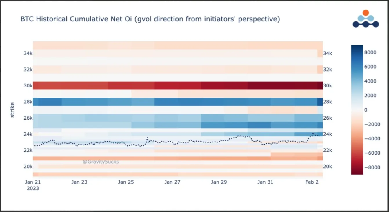 Deribit_Insights - Option Flow: Pre-FOMC - Image (2/2)