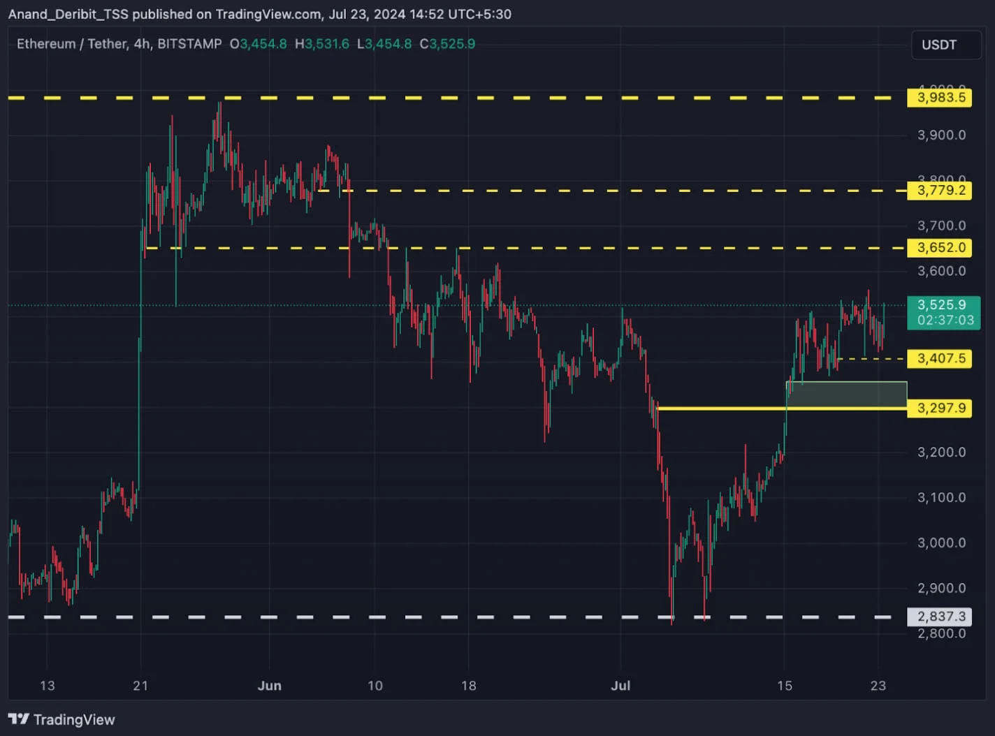 Deribit_Insights - ETH ETFs Approved: Will History Repeat with a Price Drop? - Image (4/4)