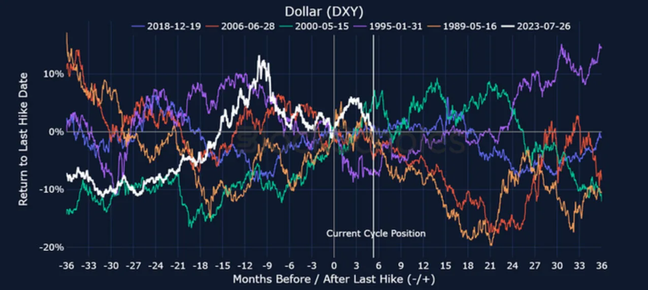 Deribit_Insights - Crypto 2024: The Year of Volatility - Image (17/19)