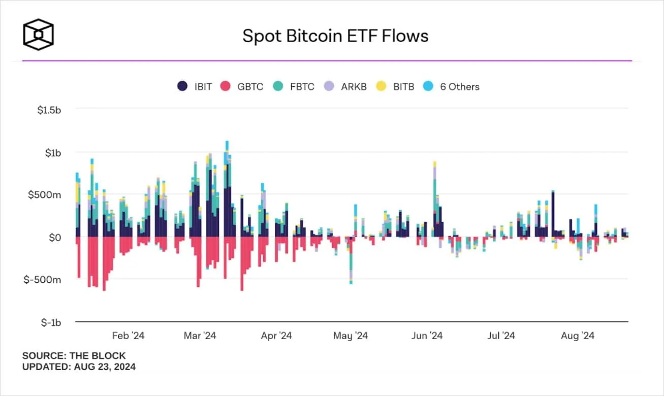 Deribit_Insights - BTC Breakout Brewing? Spot ETFs Surge Amid Bullish Triangle Formation - Image (2/3)