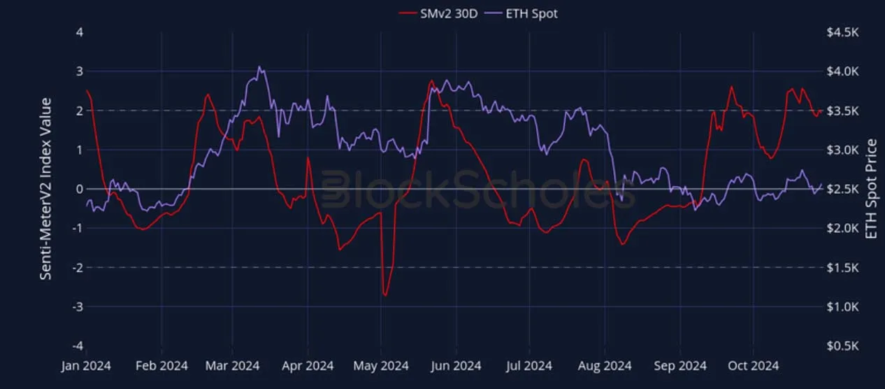 Deribit_Insights - Crypto Derivatives: Analytics Report – Week 44 - Image (4/27)