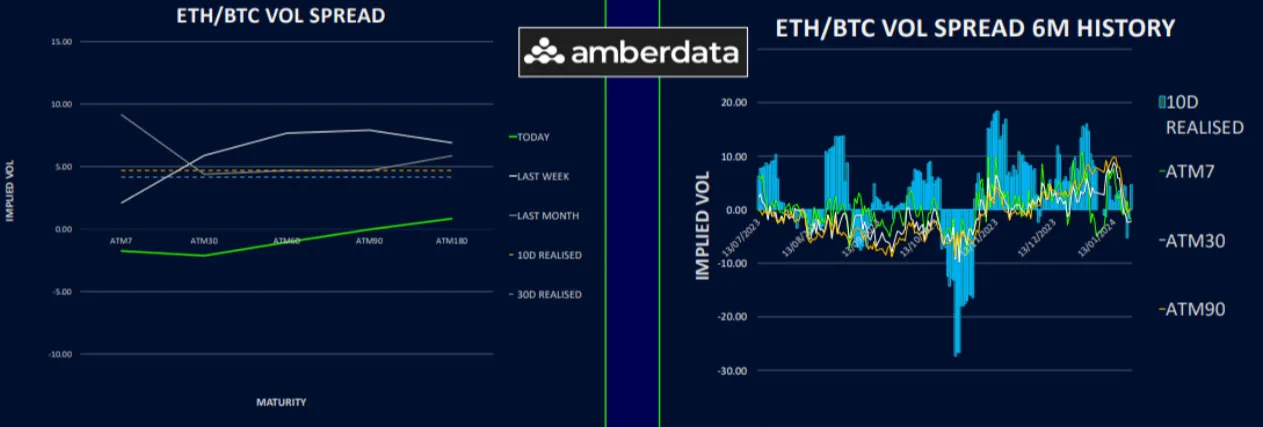 Deribit_Insights - Rush for ETH Skew - Image (5/6)