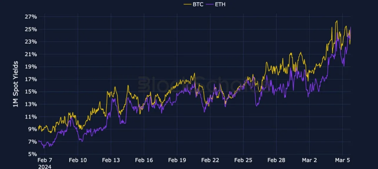 Deribit_Insights - Crypto Derivatives: Analytics Report – Week 10 - Image (1/19)