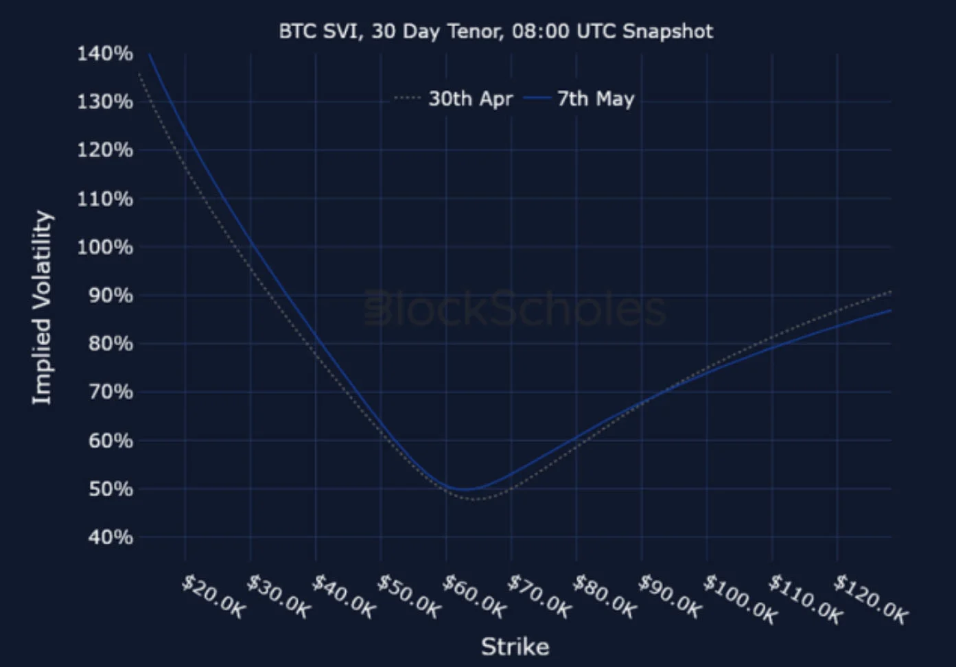 Deribit_Insights - Crypto Derivatives: Analytics Report – Week 19 - Image (24/25)
