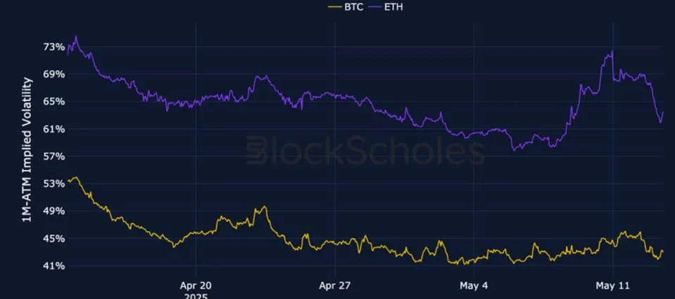 Deribit_Insights - Crypto Derivatives: Analytics Report – Week 20 - Image (2/25)