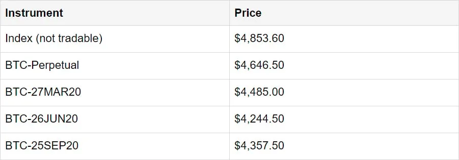 Deribit_Insights - Risks of Futures Spread Trading - Image (2/4)