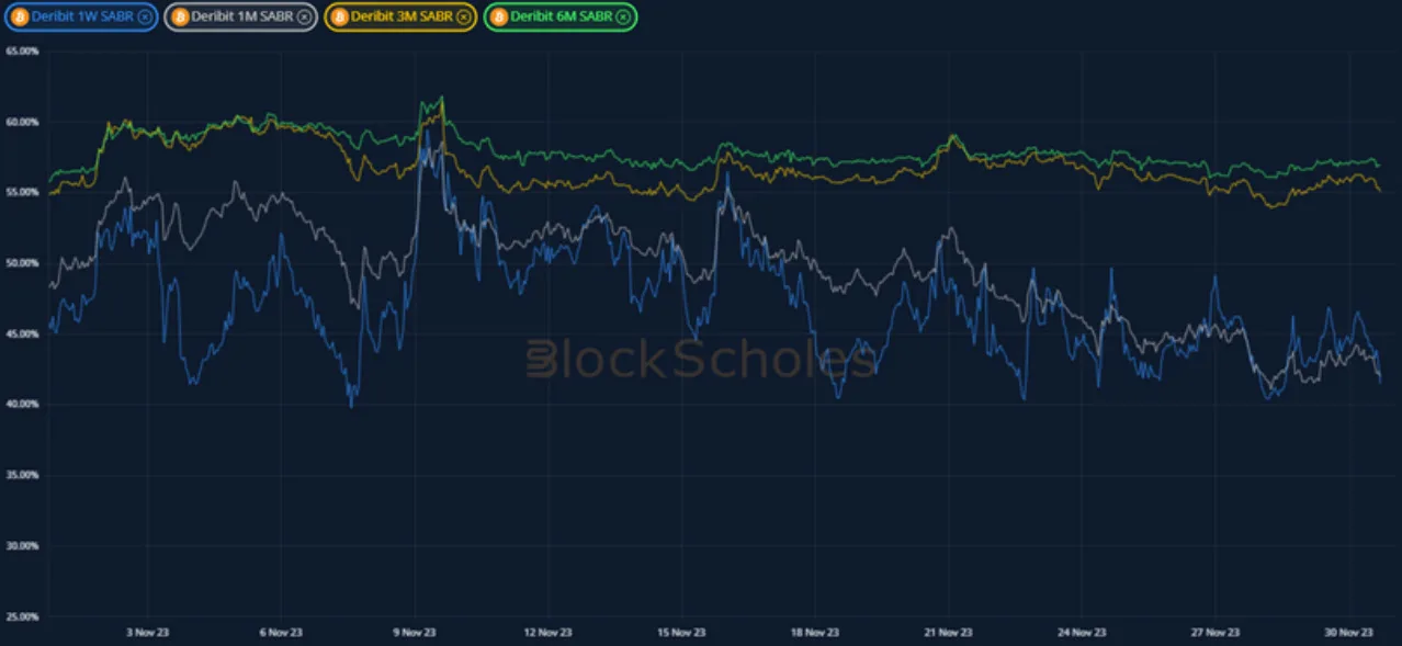 Deribit_Insights - Crypto Derivatives: Analytics Report – Week 48 - Image (10/20)