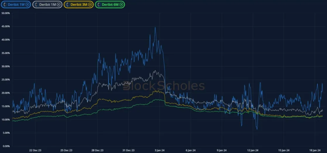 Deribit_Insights - Crypto Derivatives: Analytics Report – Week 3 - Image (5/19)