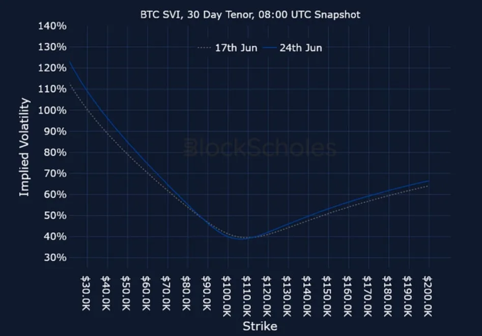 Deribit_Insights - Crypto Derivatives: Analytics Report – Week 26 - Image (24/25)