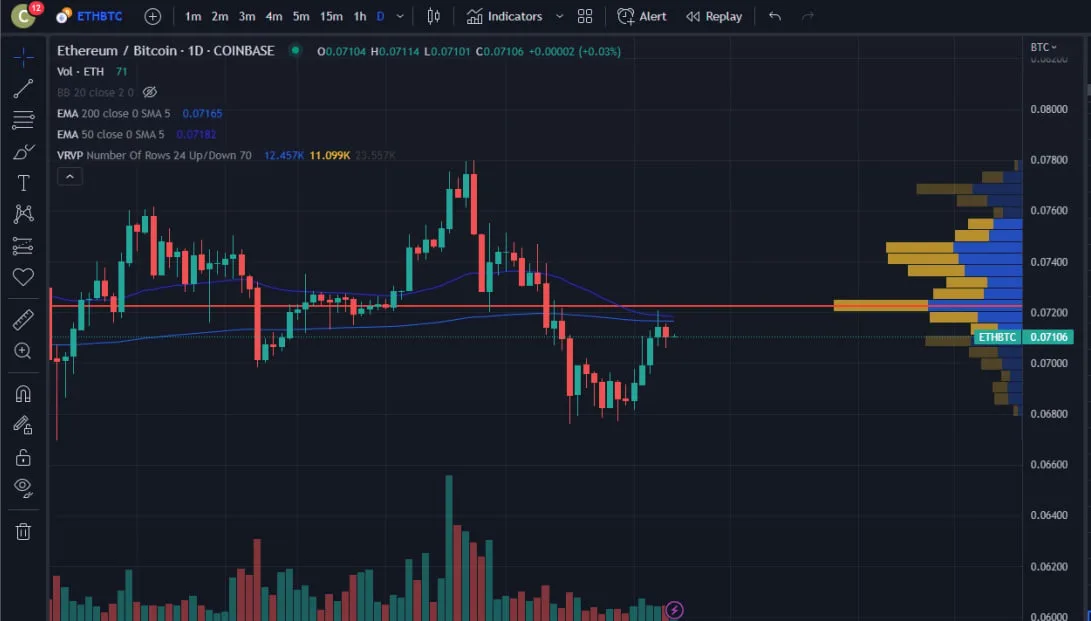 Deribit_Insights - Weekend Wrap: Rise of ETH and Alts - Image (1/8)