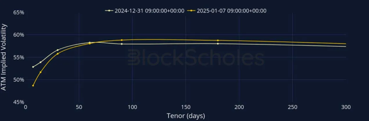 Deribit_Insights - Crypto Derivatives: Analytics Report – Week 2 - Image (10/27)
